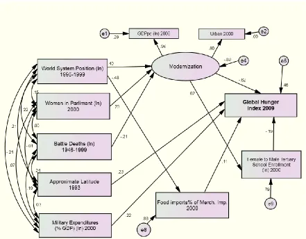 Figure 6. Trimmed Structural Equation Model for Theory Construction *N = 70, Chi-square=21.88 (non-sig.); IFI, CFI=1; RMSEA=0; all pathways statistically significant at the .05 level or better using a one-tailed t-test