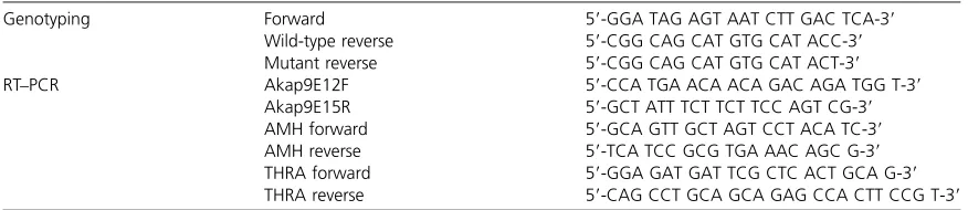 Table 1 List of primers used in genotyping and RT–PCR