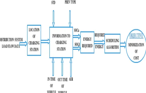 Fig 3: Schematic block diagram 