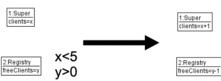 Fig. 14. Link client, abstract GT rule (A LC )