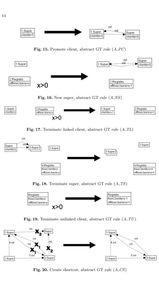 Fig. 15. Promote client, abstract GT rule (A PC )
