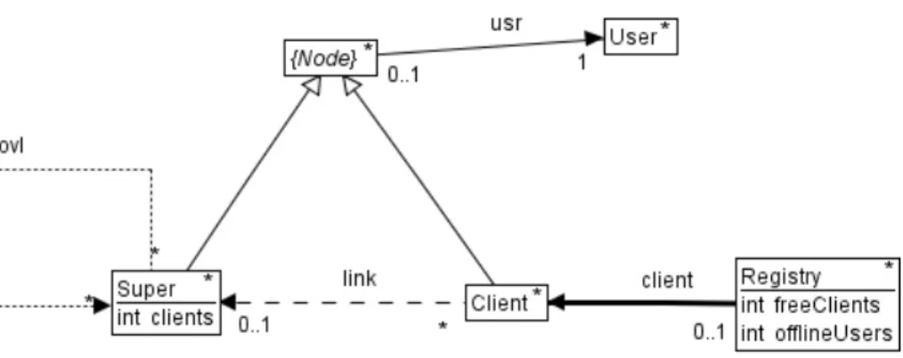 Fig. 1. Concrete type graph
