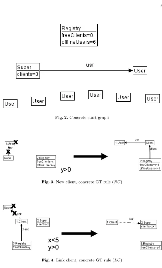 Fig. 2. Concrete start graph