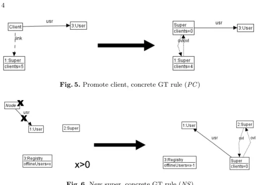 Fig. 5. Promote client, concrete GT rule (PC )