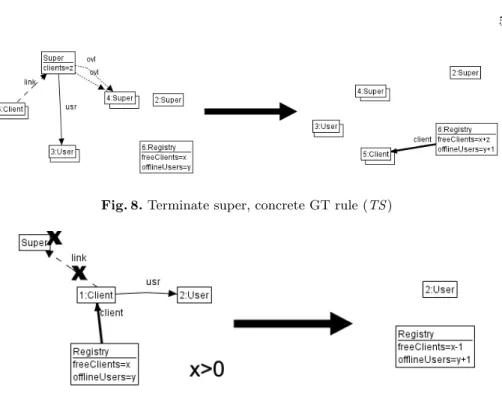 Fig. 8. Terminate super, concrete GT rule (TS )