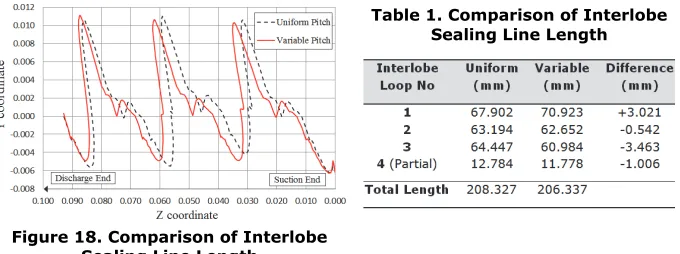 Table 1. Comparison of Interlobe 