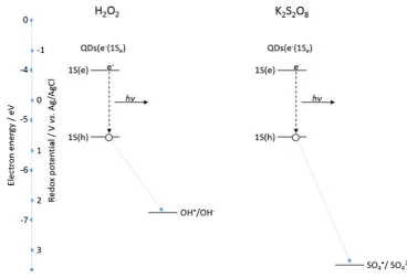 Fig. 9 Significant energy-level