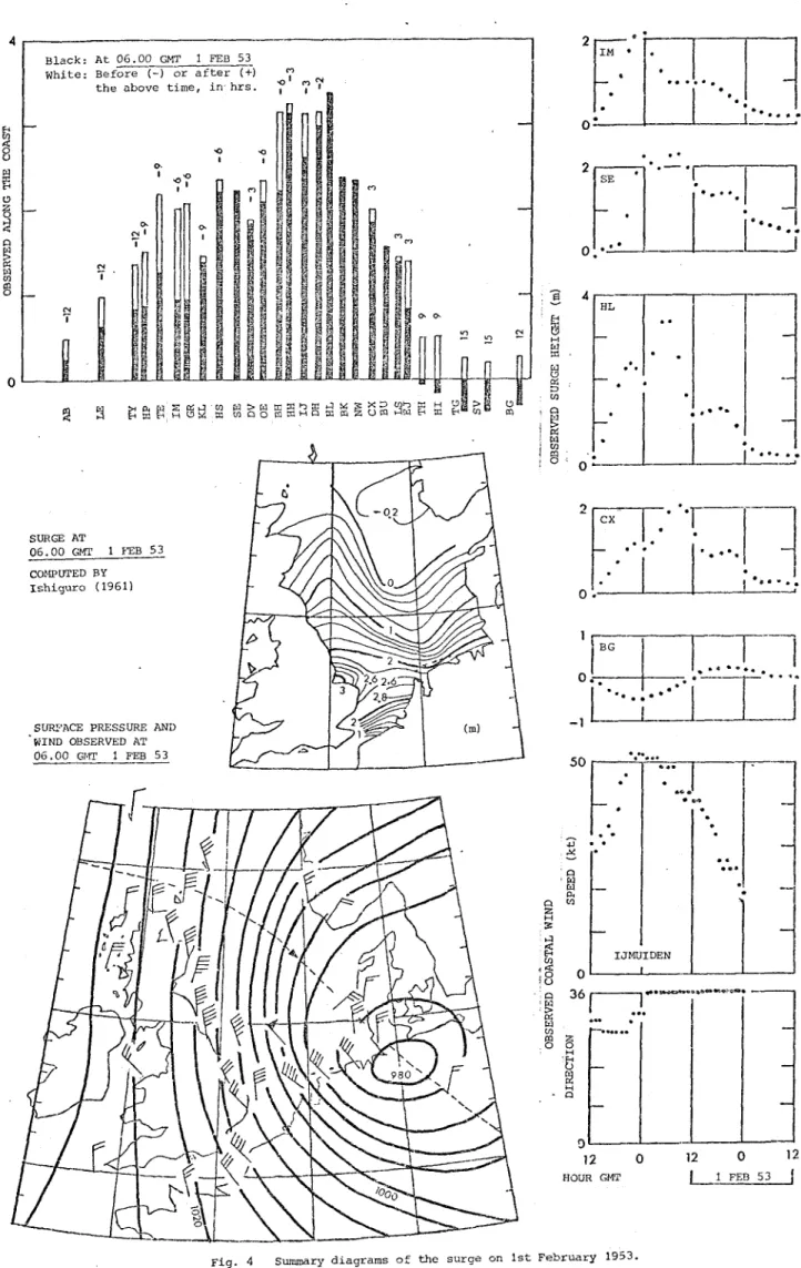Fig. 4  Summary diagrams of  the  suroe on 