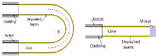 Fig 1. Schematic of the U-bend and straight probes  