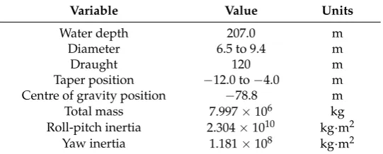 Table 1. Main characteristics of the structure.