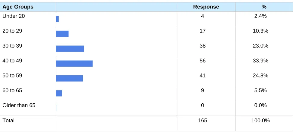Table 3: Citizenship of potential FIFO workers 