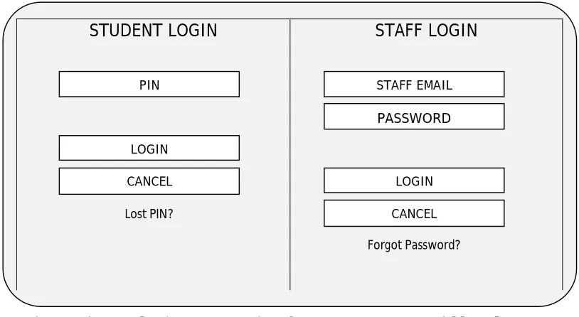 Fig 5:  Diagram showing System Design of a Home Page (Source: Field Work, 2018) 