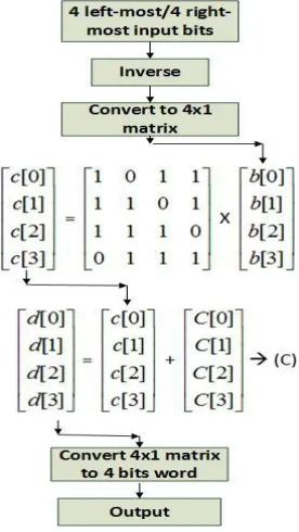 Fig. Case-2: When C = 0x08 