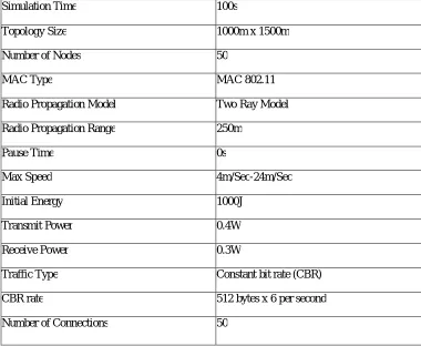 Table 8.1 Simulation parameters 