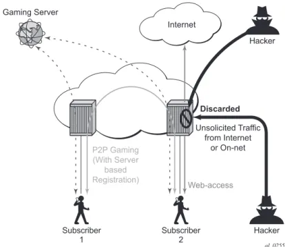 Figure 212: SFW — Allow Gaming