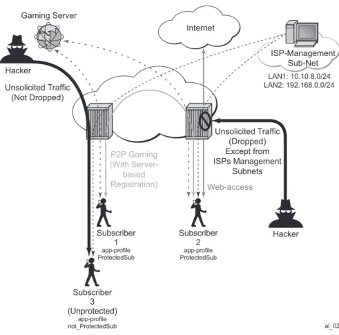 Figure 214: Configuration Topology