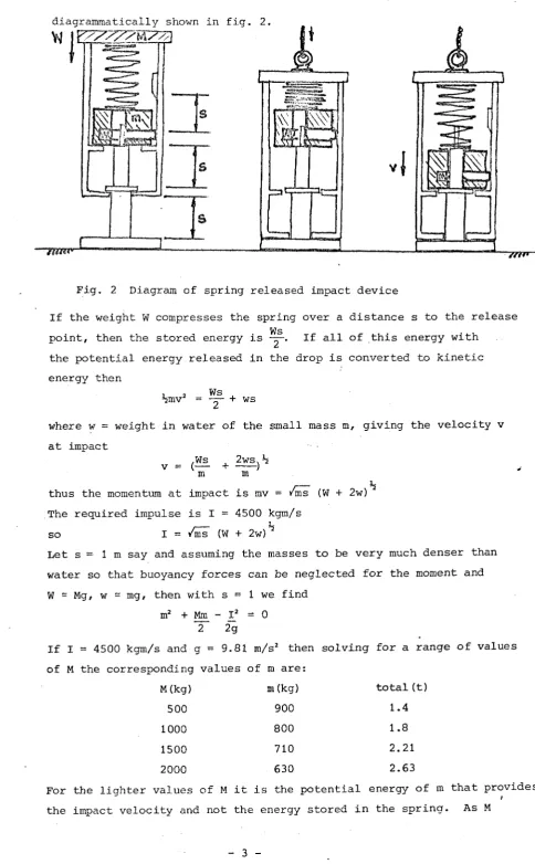 Fig. 2 Diagram of spring released impact device 