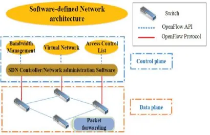 FIGURE 1.Traditional architecture. 