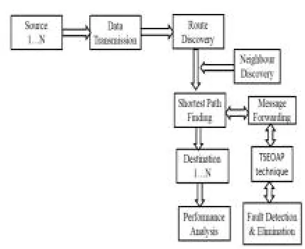 FIGURE 3.Architecture Diagram 