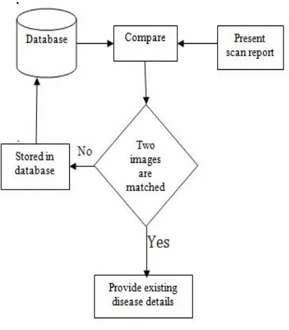 Fig. 9 : Diagram  