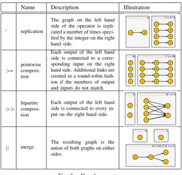 Fig. 3. Dryad connectors
