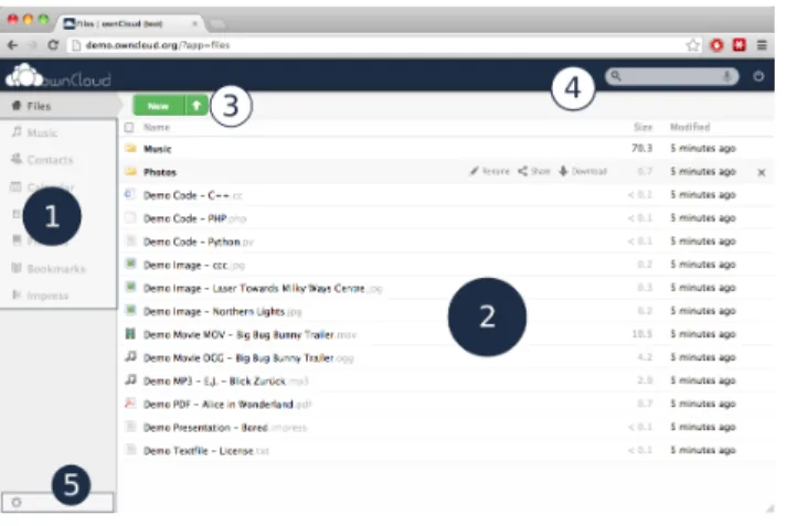 Figure 2.2: The ownCloud main interface with the essential elements numbered