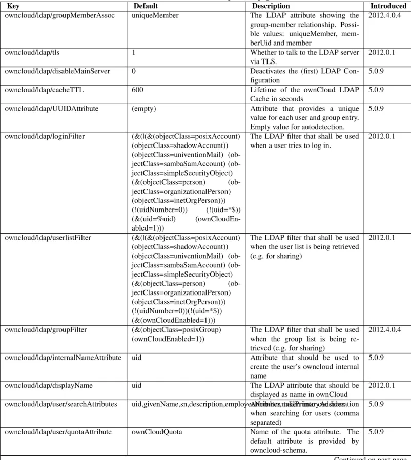 Table 2.1 – continued from previous page