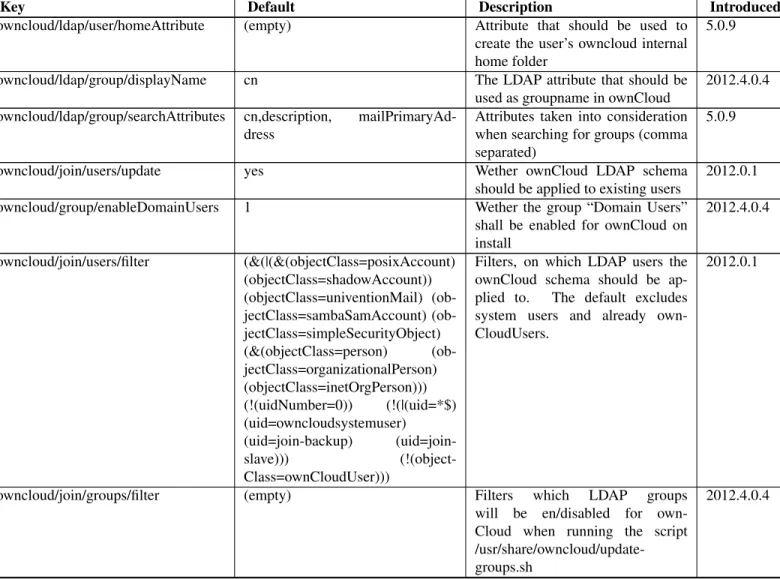 Table 2.1 – continued from previous page