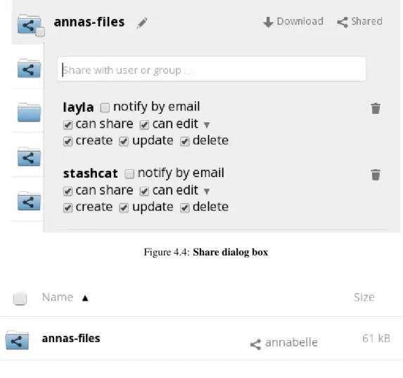 Figure 4.4: Share dialog box