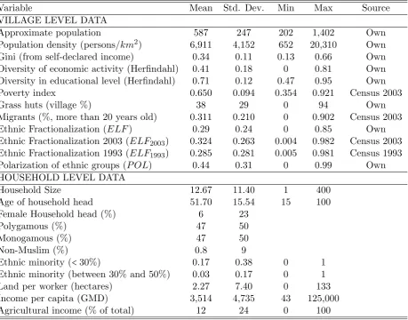 Table 3: NETWORKS DESCRIPTION