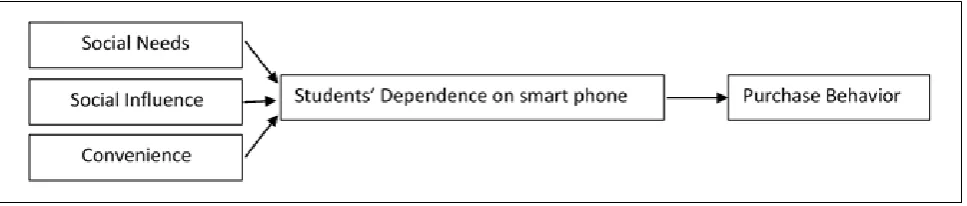 Figure 1: Conceptual Framework
