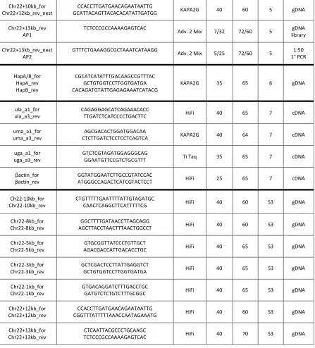 Table S1 Continued 