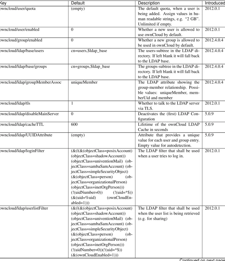 Table 5.1 – continued from previous page