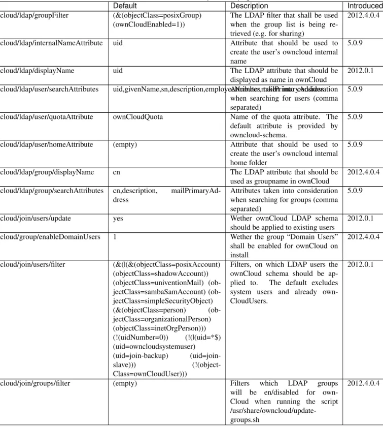 Table 5.1 – continued from previous page