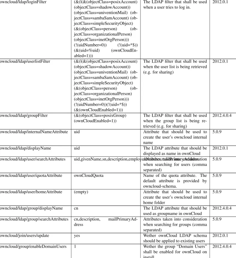 Table 3.1 – continued from previous page