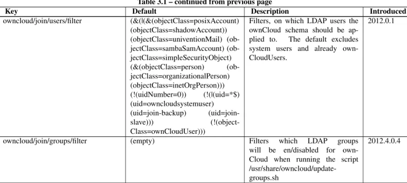 Table 3.1 – continued from previous page