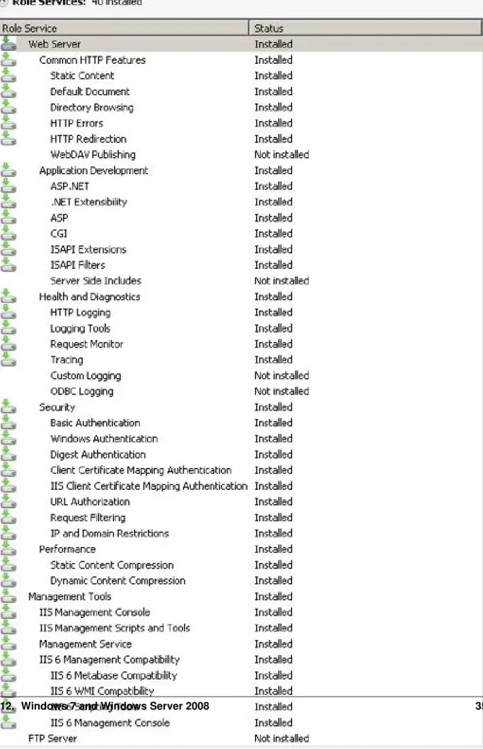 Figure 3.3: Server roles required for ownCloud