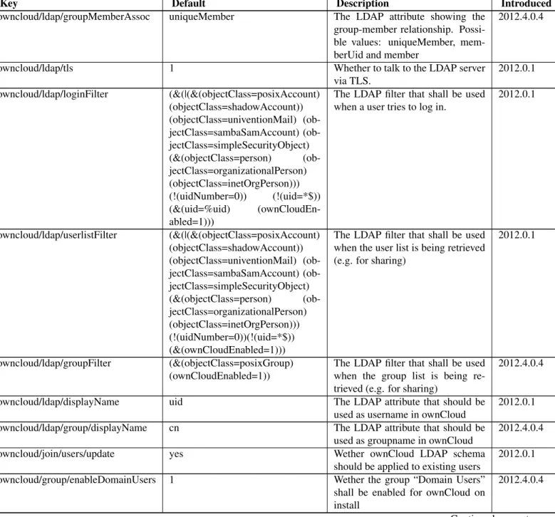 Table 2.1 – continued from previous page
