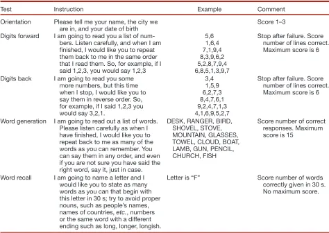 Table 2. Baseline Scores and Change Scores