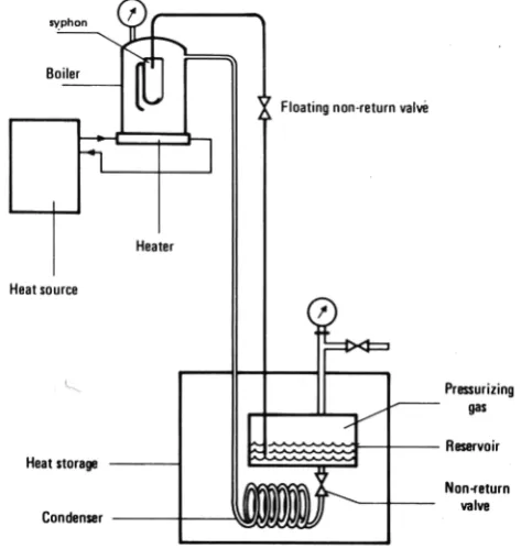 Fig. 9. Flue gas desulphurization, lab-scale, Mark 13 A 