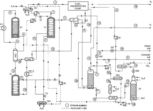 Fig. 1. CRISTINA Process, simplified scheme 