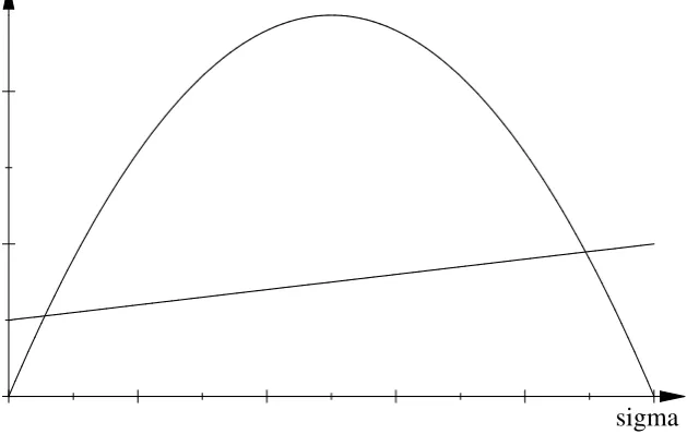 Figure 2: The fraction of consumers who choose to be informed
