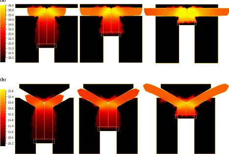 Figure 12: Temperature distribution in tools and billet at 25%, 50% and 90% processed (a) 90° and (b) 120°