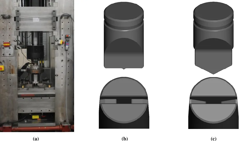 Figure 3(a): The I-ECAP experimental rig on 1000KN servo-hydraulic press. The punch and split die design for (b) ϕ=90° I-ECAP die and (c) ϕ=120° I-ECAP die