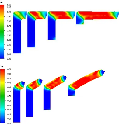 Figure 8: Evolution of equivalent plastic strain distribution at 15%, 30%, 50% and 90% processed state for (a) ϕ=90° and (b) ϕ=120°