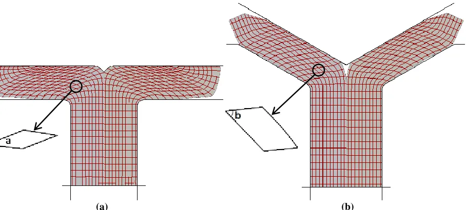 Figure 9: Influence of channel intersection angle ϕ on the material flow (a) ϕ=90° and (b) ϕ=120°.
