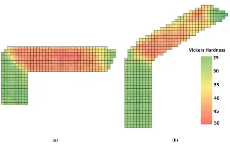 Figure 10: FE hardness map for billets during Incremental ECAP s of (a) ϕ=90° and (b) ϕ=120° I-ECAP process