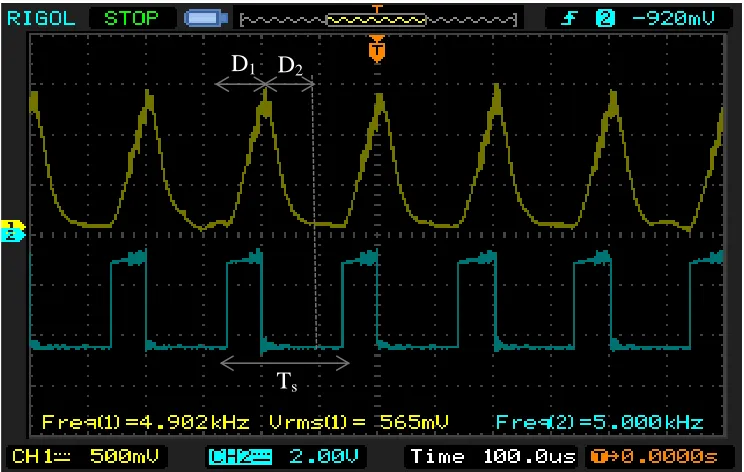 Figure 10. DCM Inductor Waveform 