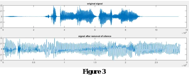 Figure 1                                                                                                Figure 2   