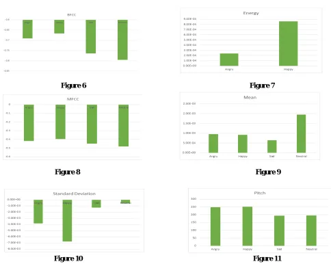Figure 6                                                                                                Figure 7  